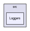 /home/cody/SSAGES/src/Loggers