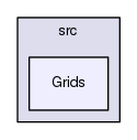 /home/cody/SSAGES/src/Grids