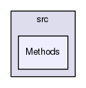 /home/cody/SSAGES/src/Methods